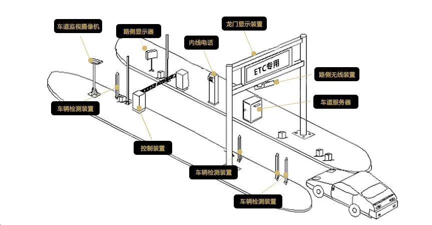 佰富彩案例 | 嵌入式工控机，助推中国ETC勃兴