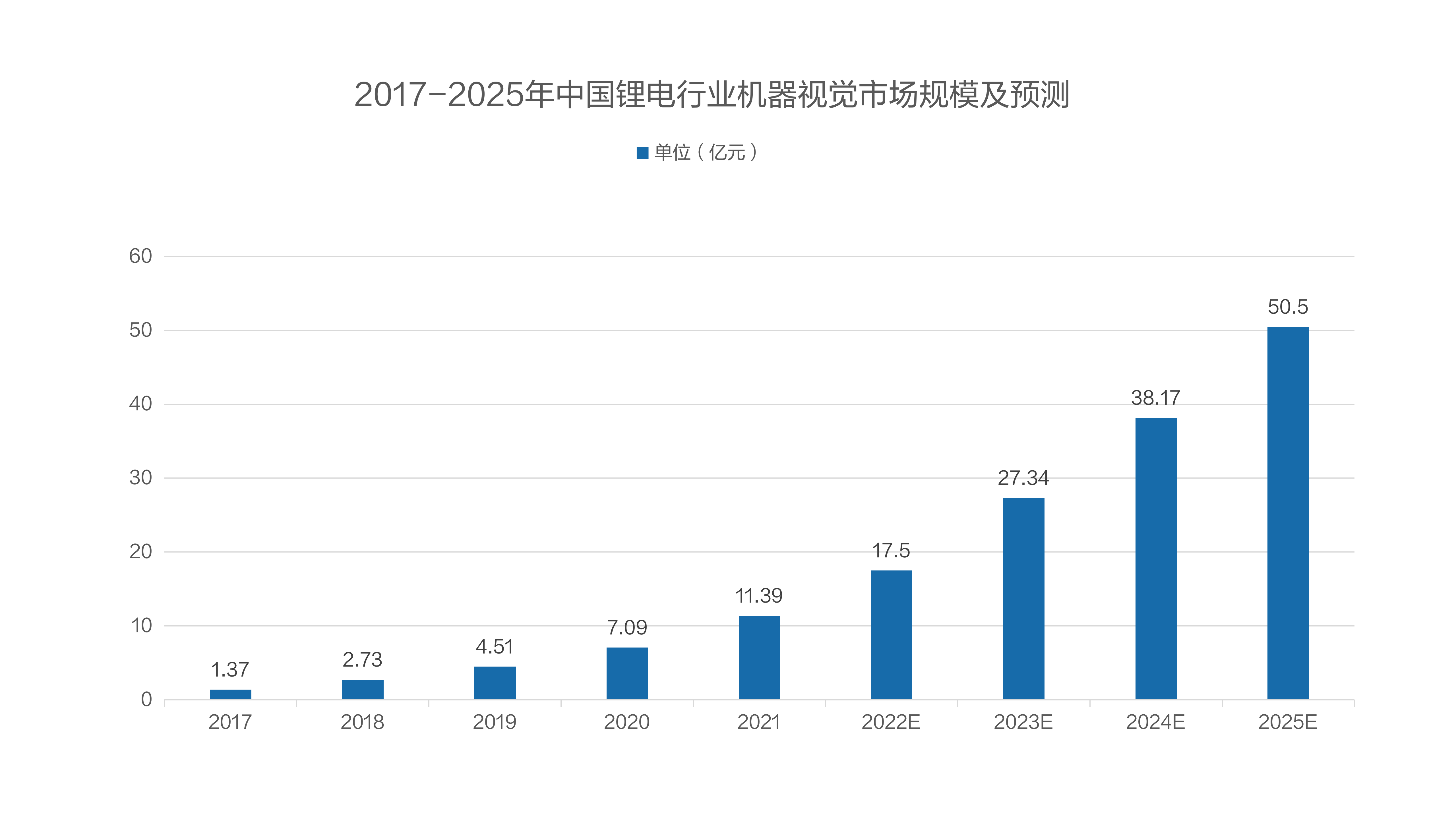 佰富彩案例 | 锂电制造工序全面“升维”：切叠视觉检测解决方案