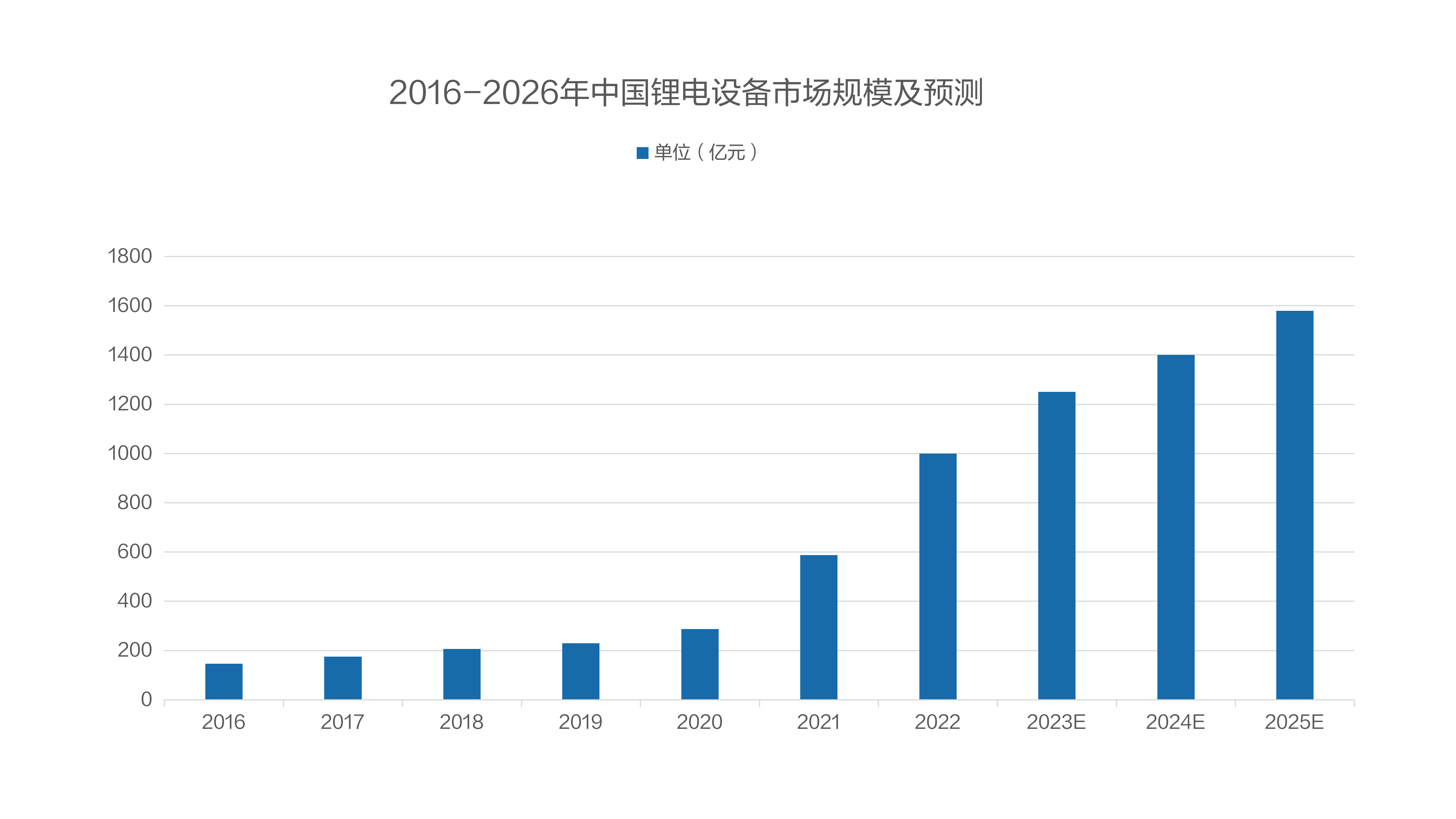 佰富彩案例 | 电极片缺陷检测解决方案助力锂电行业高效安全生产